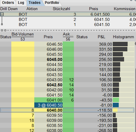 Quo Vadis Dax 2010 - Das Original 332533
