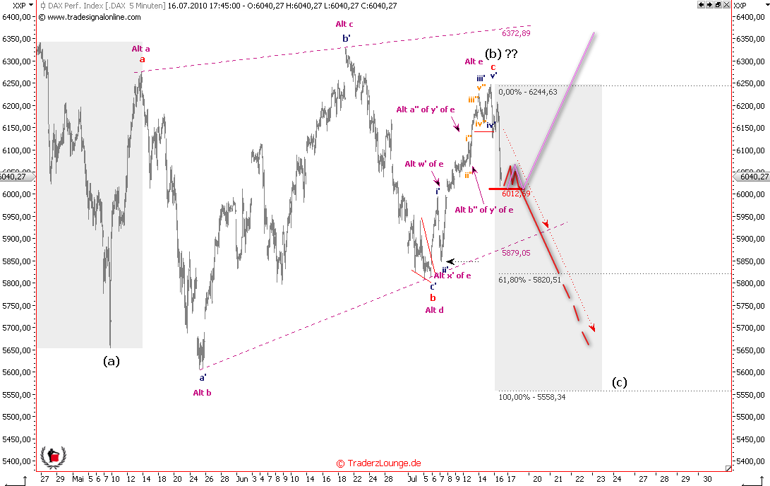 Die Bullen scharren gar nicht mit den Hufen, 332536