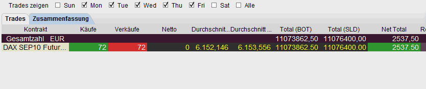 Quo Vadis Dax 2010 - Das Original 332540