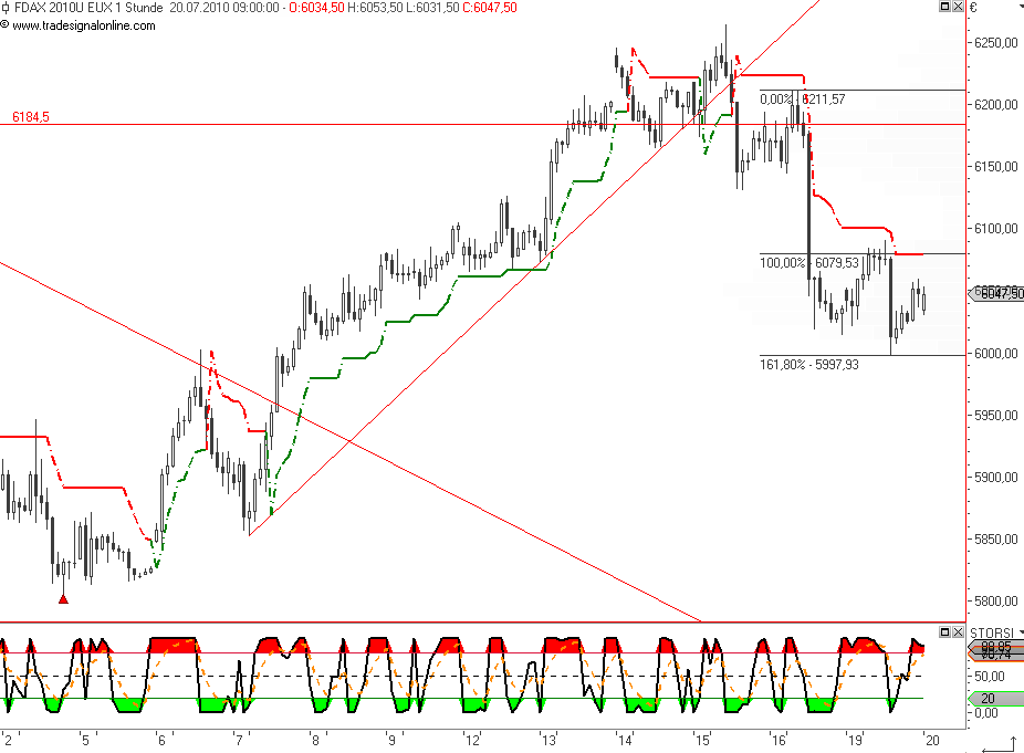 Die Bullen scharren gar nicht mit den Hufen, 333040