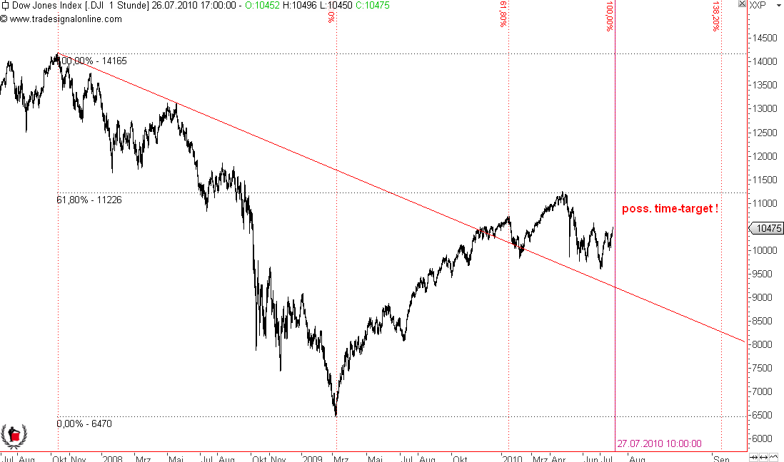 Die Bullen scharren gar nicht mit den Hufen, 334156