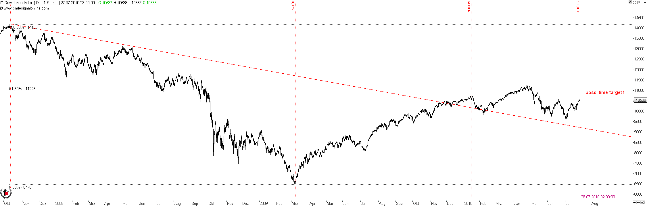 Die Bullen scharren gar nicht mit den Hufen, 334527