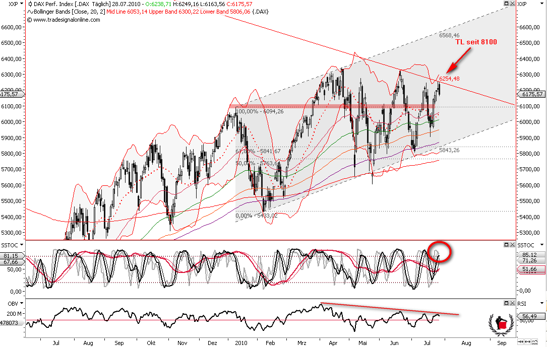 Die Bullen scharren gar nicht mit den Hufen, 334579