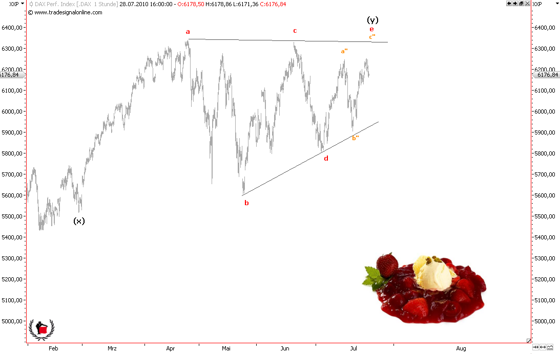 Die Bullen scharren gar nicht mit den Hufen, 334583