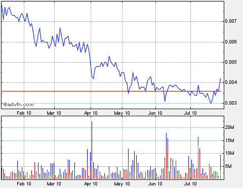 silverado goldmines (867737) 334900
