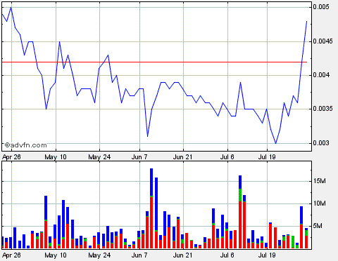 silverado goldmines (867737) 335139