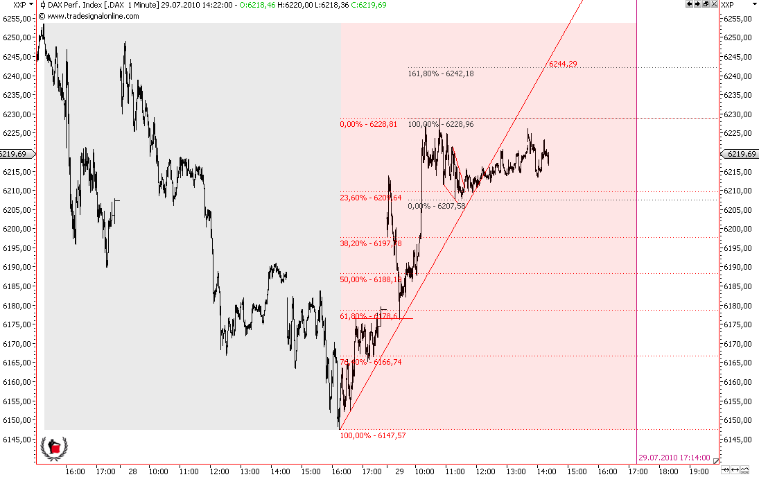 Die Bullen scharren gar nicht mit den Hufen, 334791