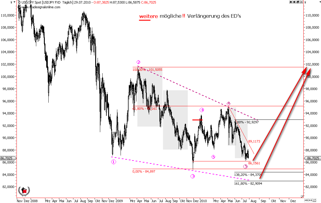 Die Bullen scharren gar nicht mit den Hufen, 334870