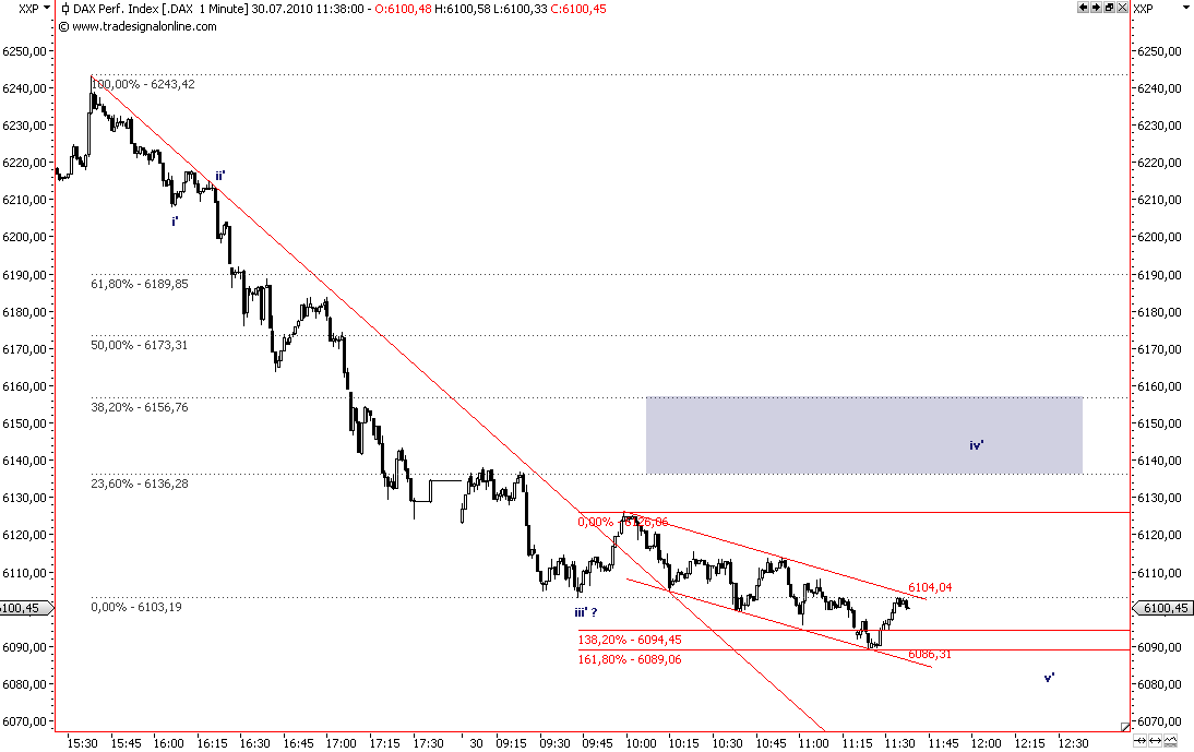 Die Bullen scharren gar nicht mit den Hufen, 334993