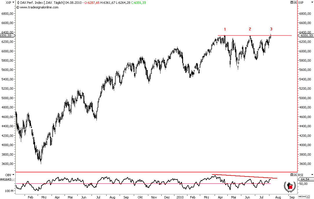 Die Bullen scharren gar nicht mit den Hufen, 335859