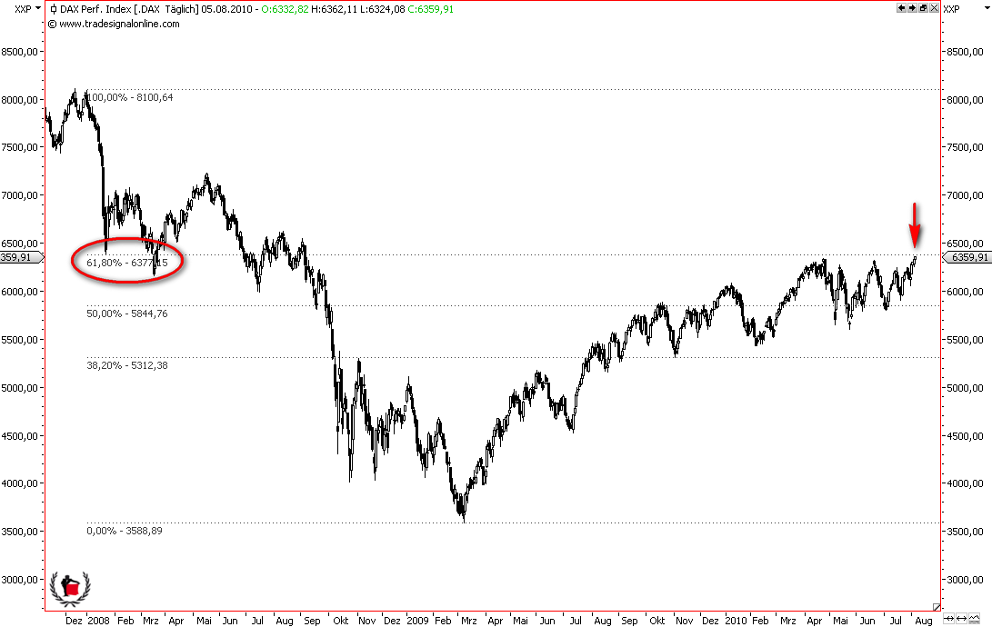 Die Bullen scharren gar nicht mit den Hufen, 336013