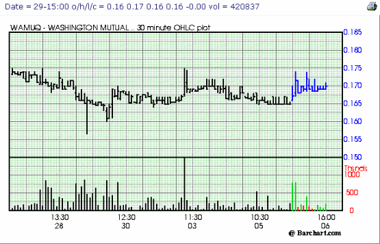Wamu WKN 893906 News ! 336440