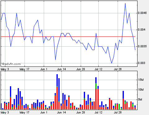 silverado goldmines (867737) 336376