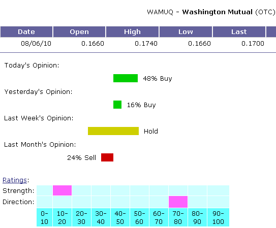 Wamu WKN 893906 News ! 336432