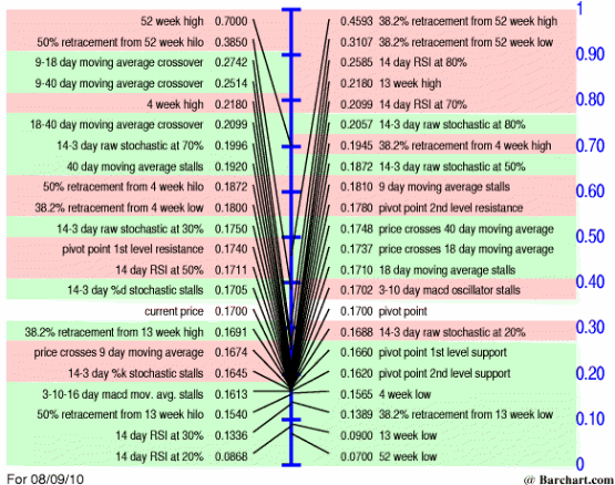 Wamu WKN 893906 News ! 336436