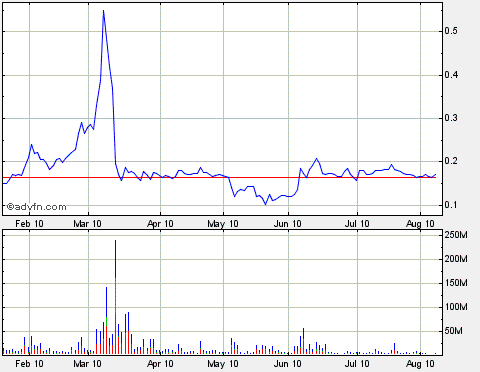 Wamu WKN 893906 News ! 336430
