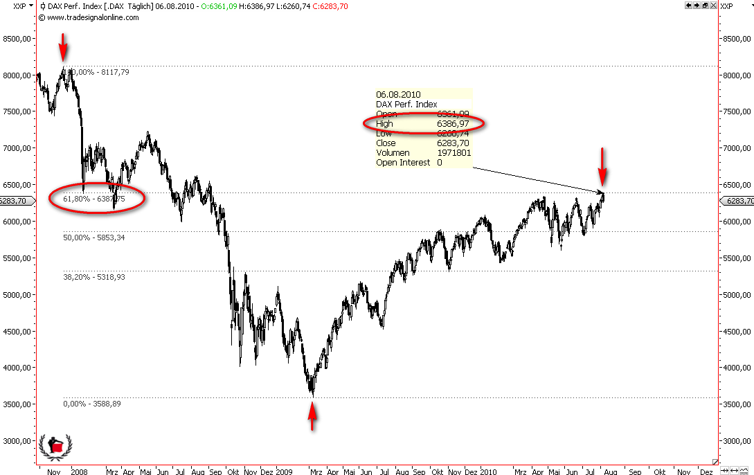 Die Bullen scharren gar nicht mit den Hufen, 336297