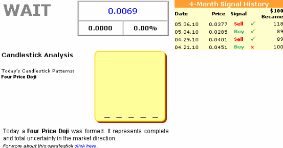 Spansion - Milliardenfirma und Pennystock 336540