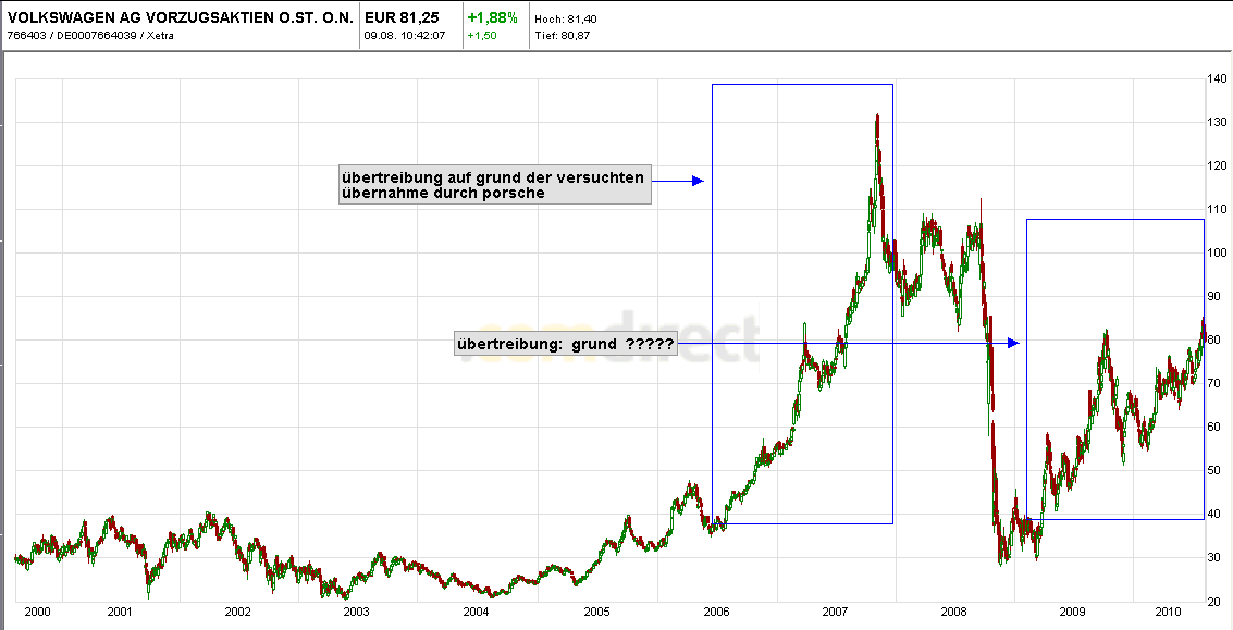 VW St - Zock STARTET 336670