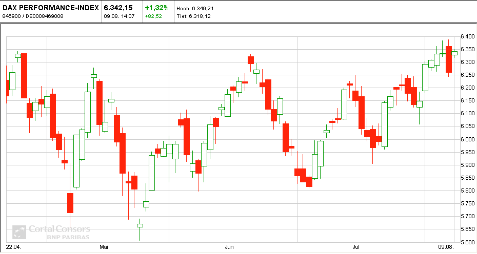Quo Vadis Dax 2010 - Das Original 336709