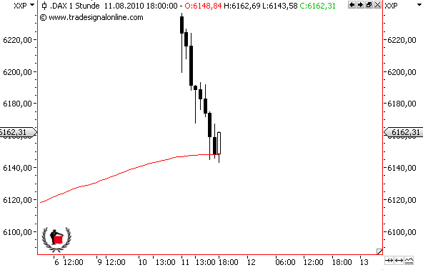 Die Bullen scharren gar nicht mit den Hufen, 337226
