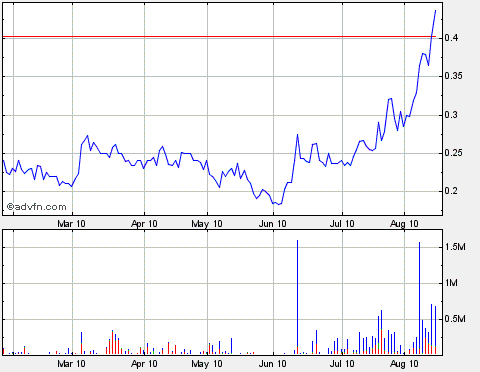 Yukon Nevada Goldmines: bald positive News? 337854