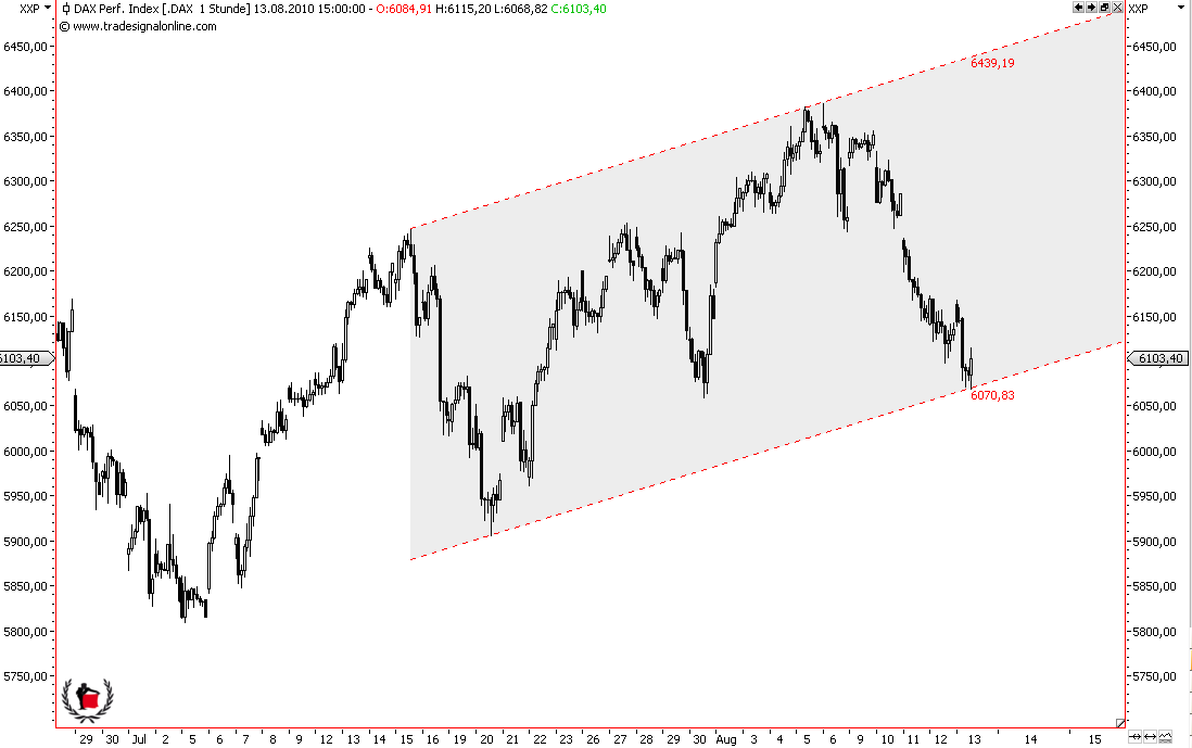 Die Bullen scharren gar nicht mit den Hufen, 337726