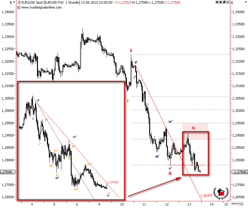 Die Bullen scharren gar nicht mit den Hufen, 337874