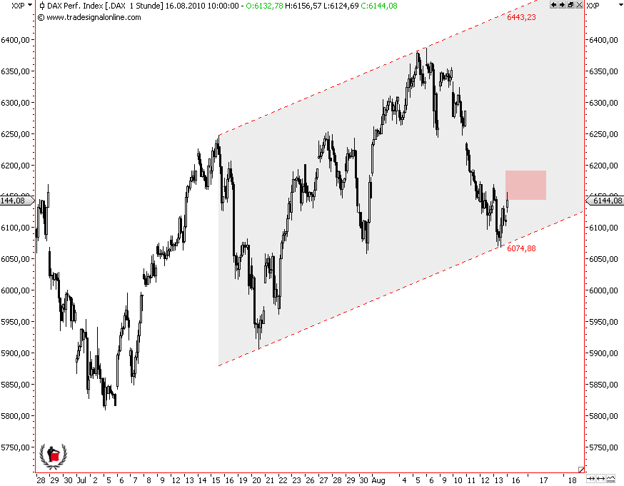 Die Bullen scharren gar nicht mit den Hufen, 338126