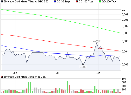 silverado goldmines (867737) 338566