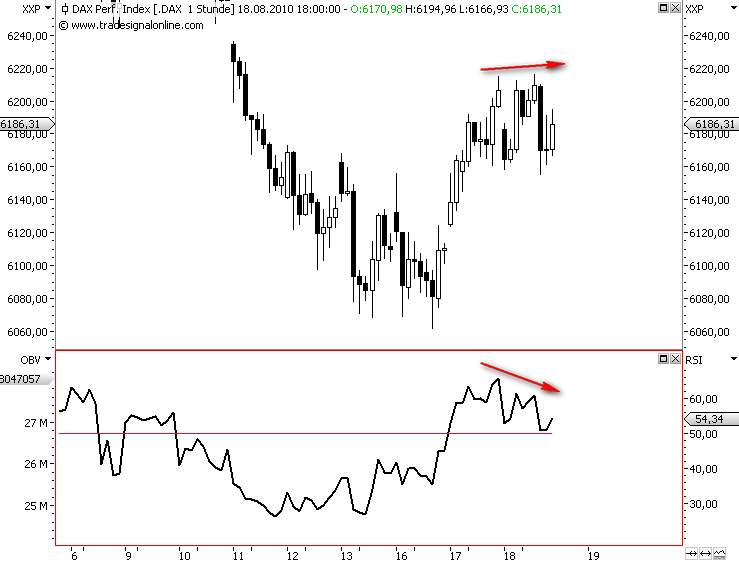 Die Bullen scharren gar nicht mit den Hufen, 338759