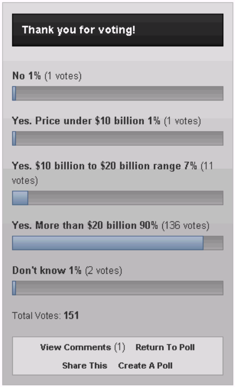 Wamu WKN 893906 News ! 339329