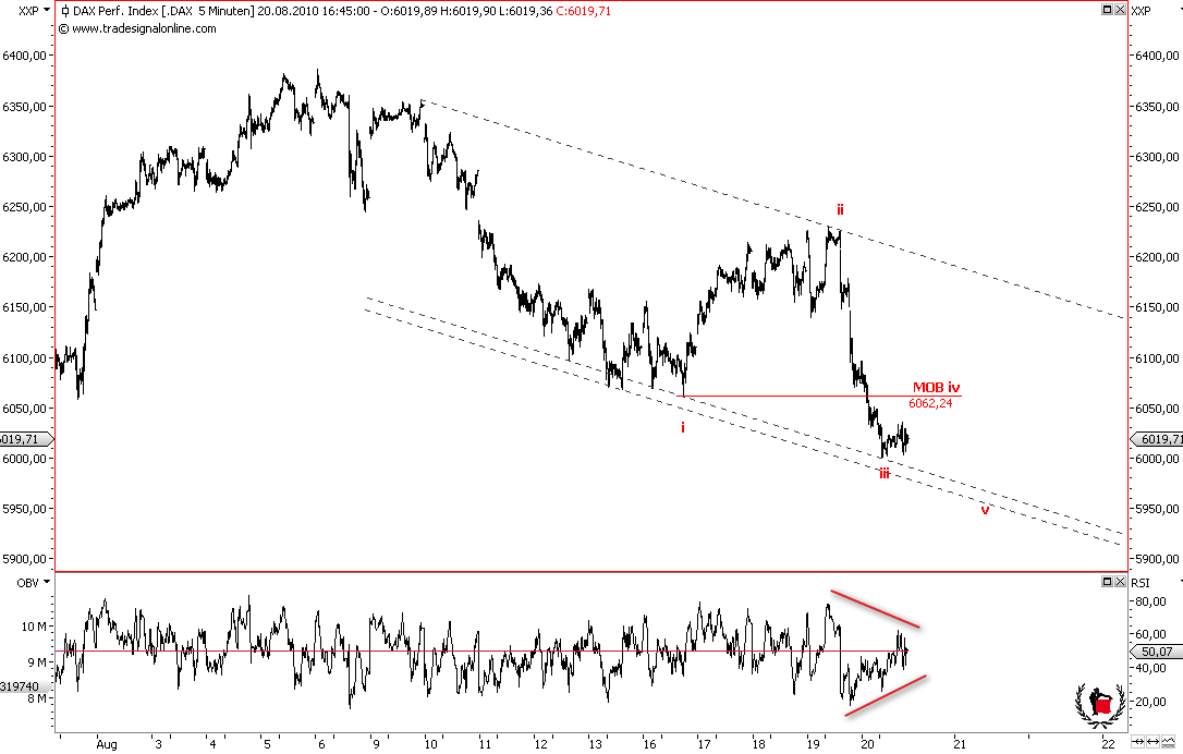 Die Bullen scharren gar nicht mit den Hufen, 339255