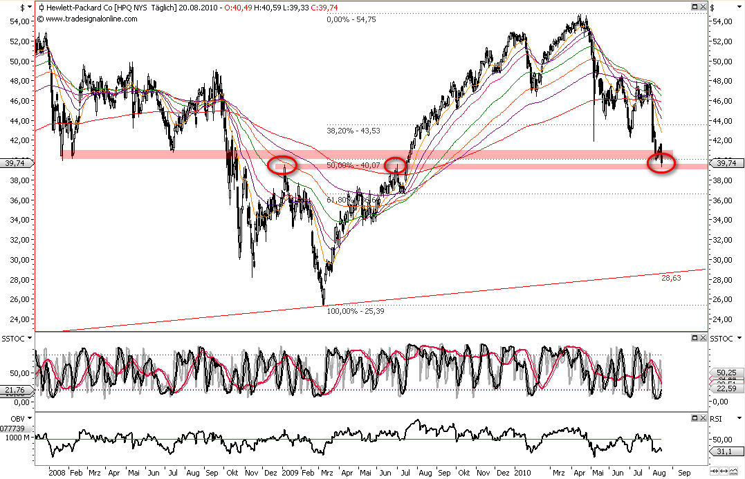 Die Bullen scharren gar nicht mit den Hufen, 339330