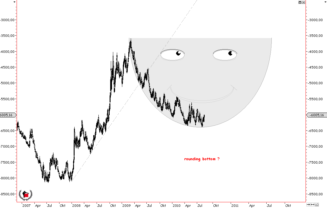 Die Bullen scharren gar nicht mit den Hufen, 339580
