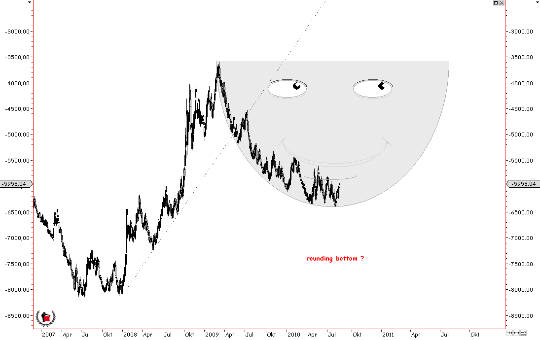 Die Bullen scharren gar nicht mit den Hufen, 339993