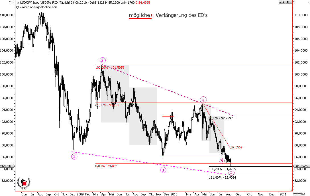 Die Bullen scharren gar nicht mit den Hufen, 340009