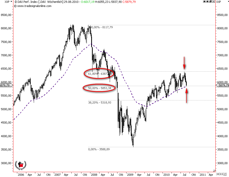 Die Bullen scharren gar nicht mit den Hufen, 340352