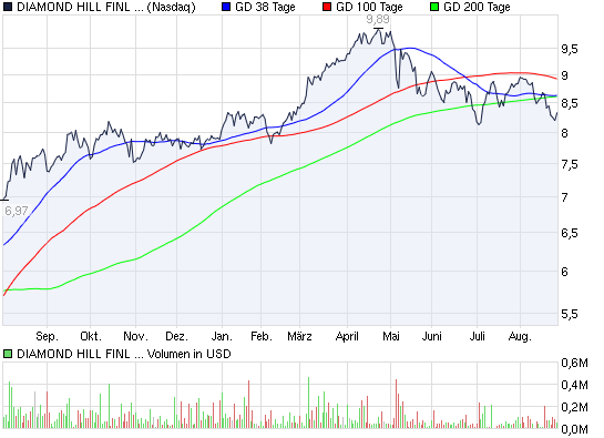 Actien ohne eigenen THREAD: 341323