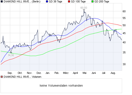 Actien ohne eigenen THREAD: 341318