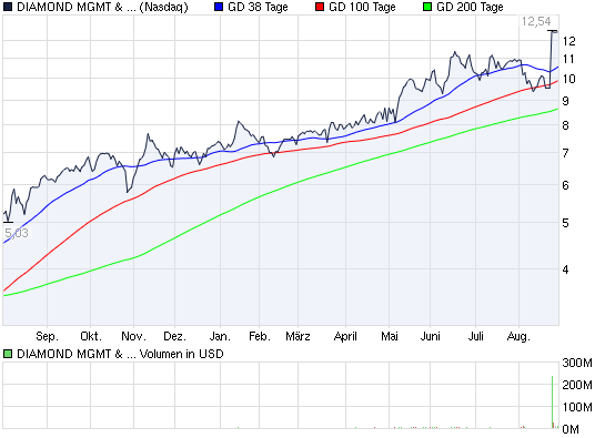 Actien ohne eigenen THREAD: 341320