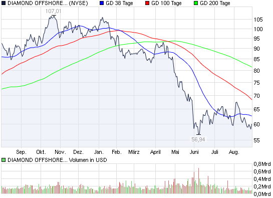 Actien ohne eigenen THREAD: 341255