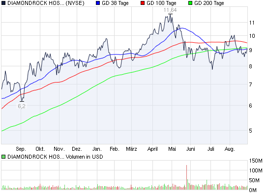 Actien ohne eigenen THREAD: 341353