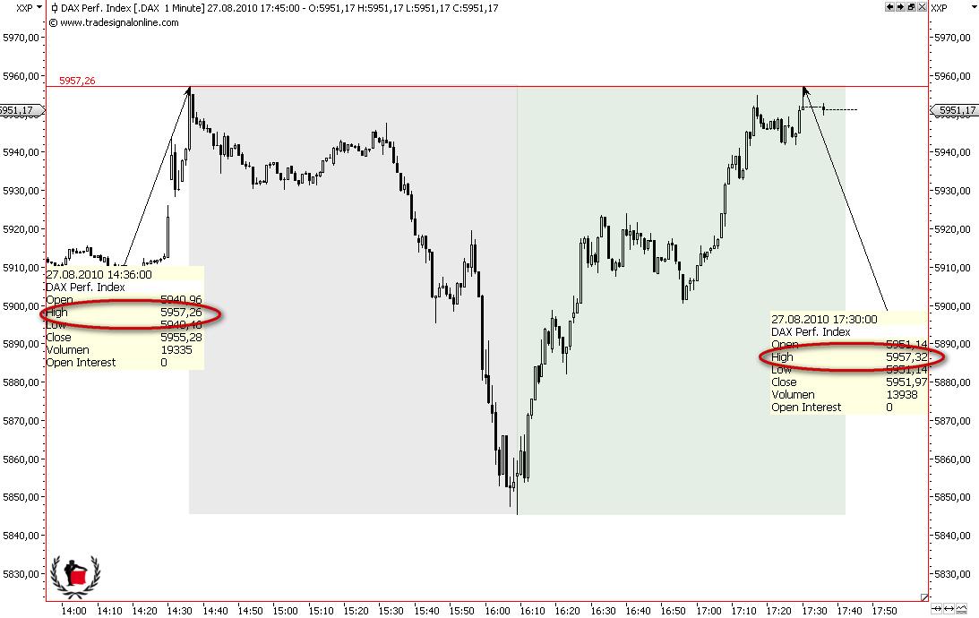 Die Bullen scharren gar nicht mit den Hufen, 340961