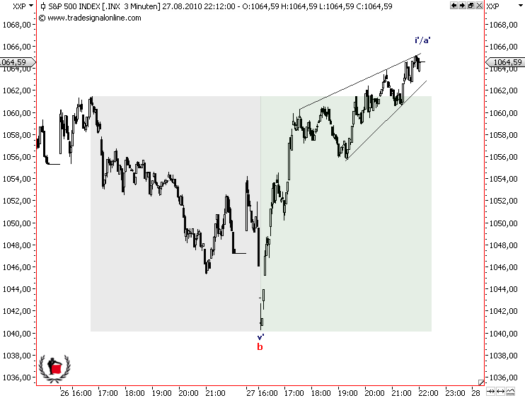 Die Bullen scharren gar nicht mit den Hufen, 341054