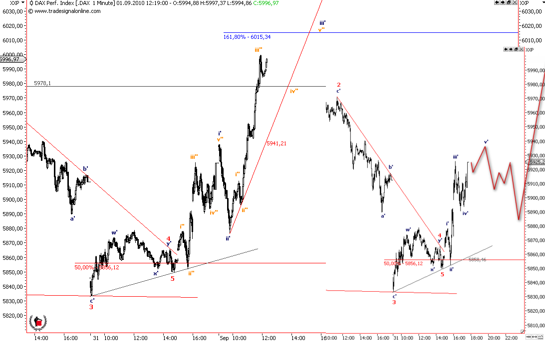Die Bullen scharren gar nicht mit den Hufen, 342033