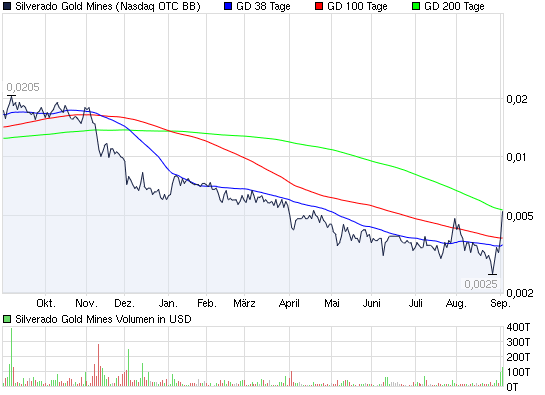 silverado goldmines (867737) 342495