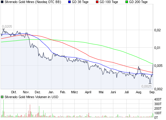 silverado goldmines (867737) 342463