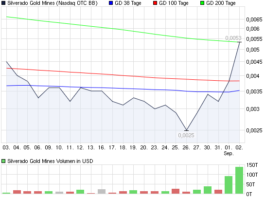 silverado goldmines (867737) 342502