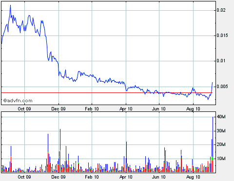 silverado goldmines (867737) 342510